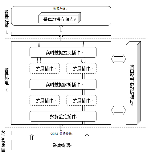 用水與節(jié)水管理系統(tǒng)